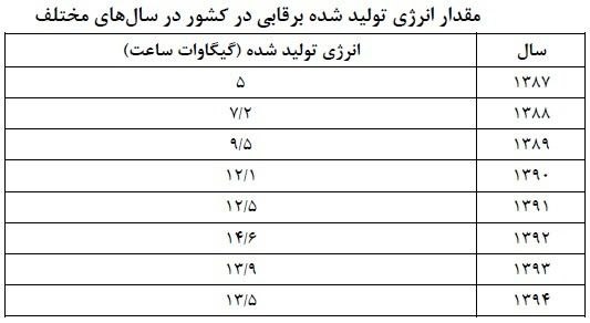 مهندسی گرگان تابلو