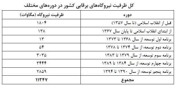 مهندسی گرگان تابلو